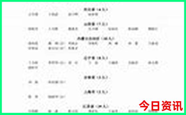 兰州旅游必去景点